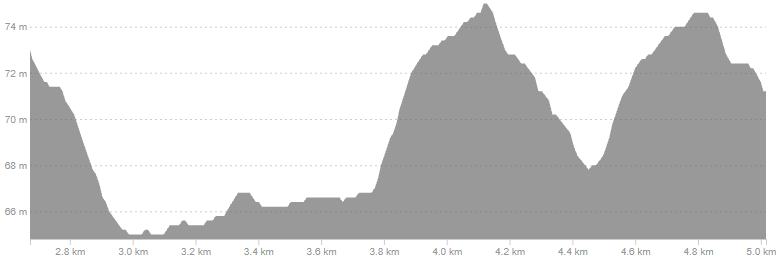 Hæðarprófíll Criterium